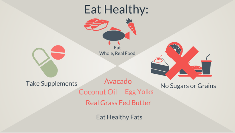 eat-healthy
